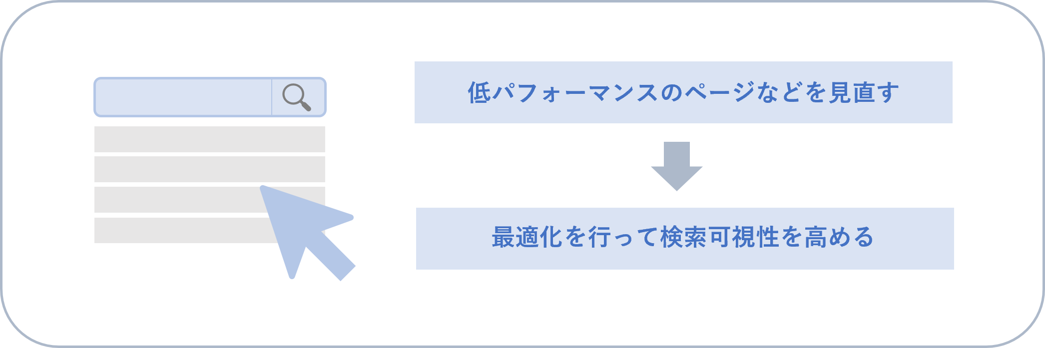 検索パフォーマンスの低下