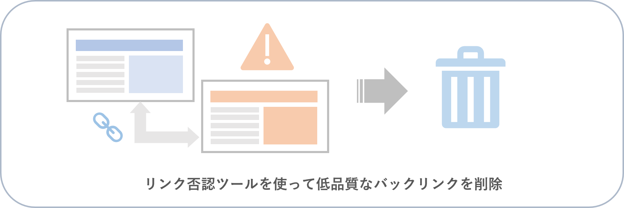 不自然なリンク