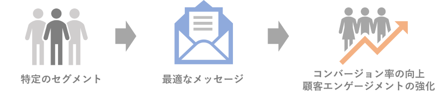 ユーザー行動がなぜ必要なのか