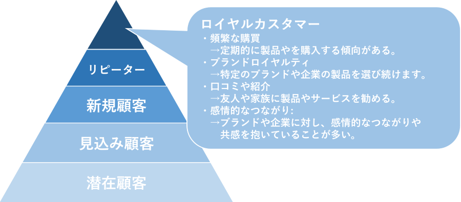 ユーザー行動がなぜ必要なのか