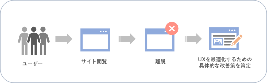 顧客体験の向上