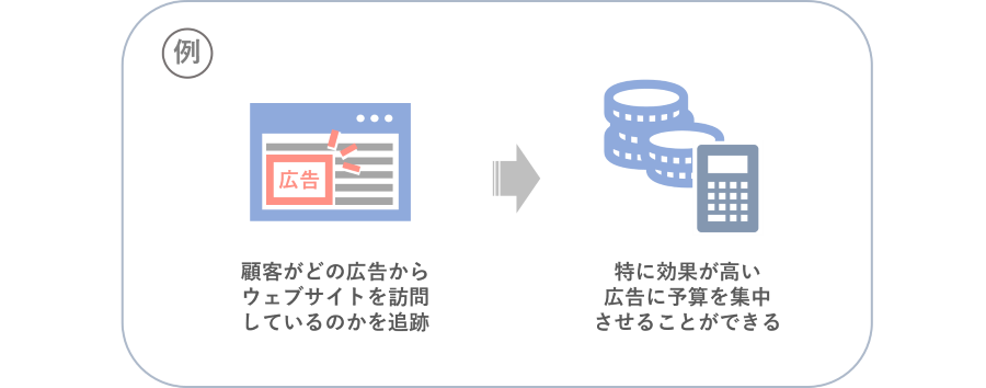 マーケティングの効果向上