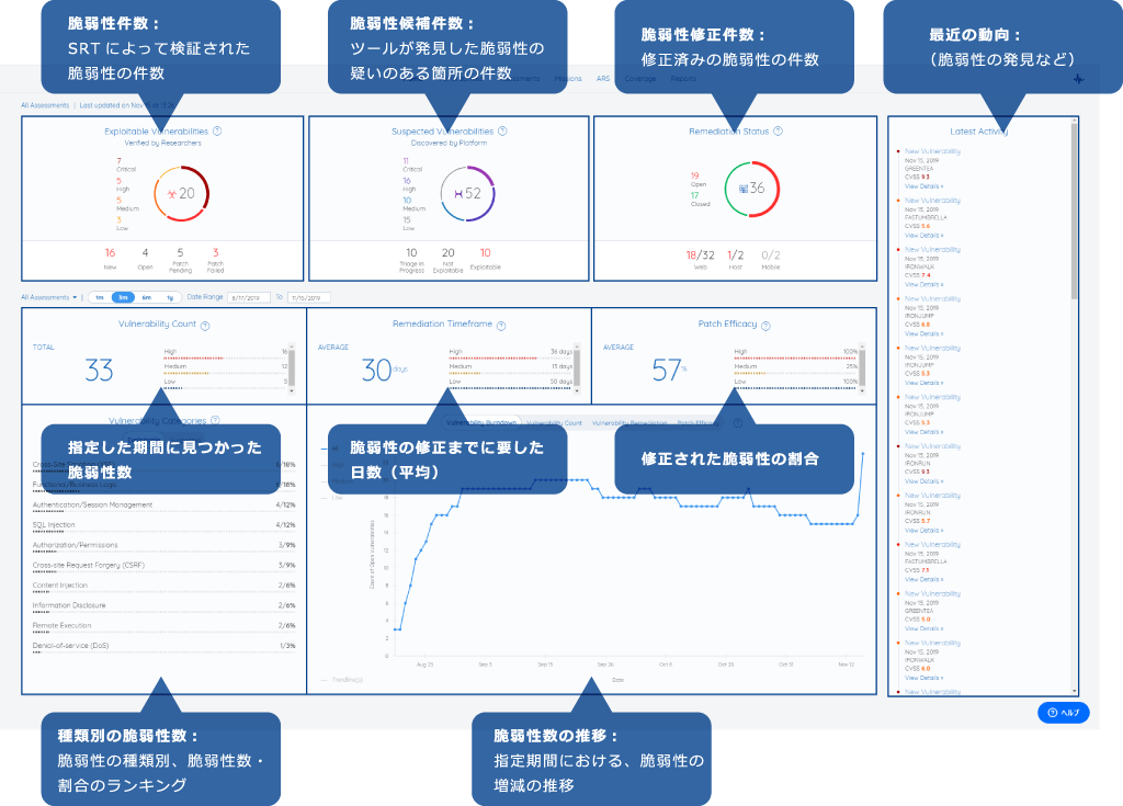 お客様ポータルによる可視化