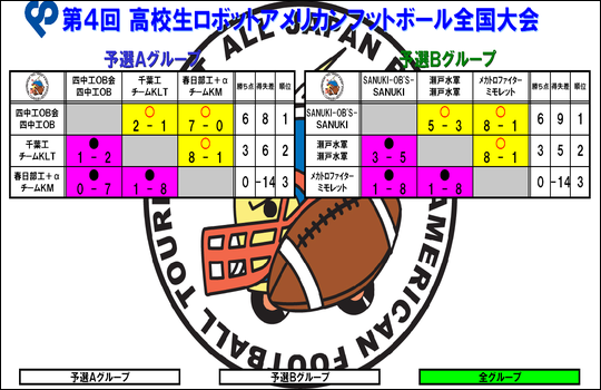 全日本プレ大会予選リーグ