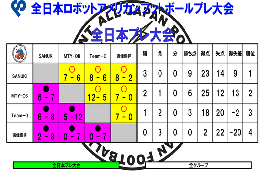 全日本プレ大会