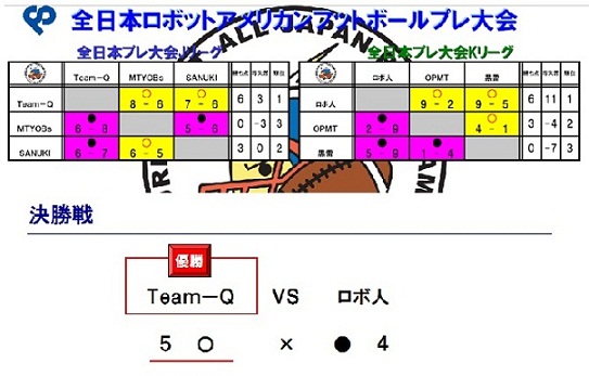 全日本プレ大会