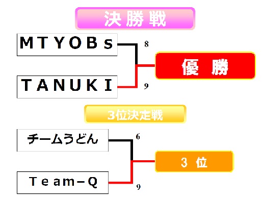 全日本プレ大会