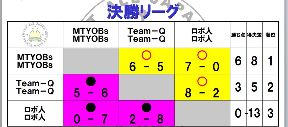 全日本プレ大会