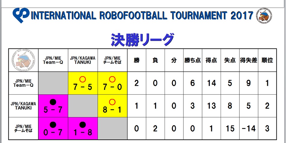 全日本プレ大会