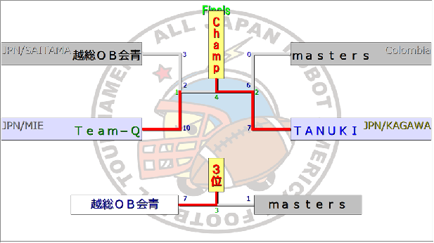 INTERNATIONAL大会