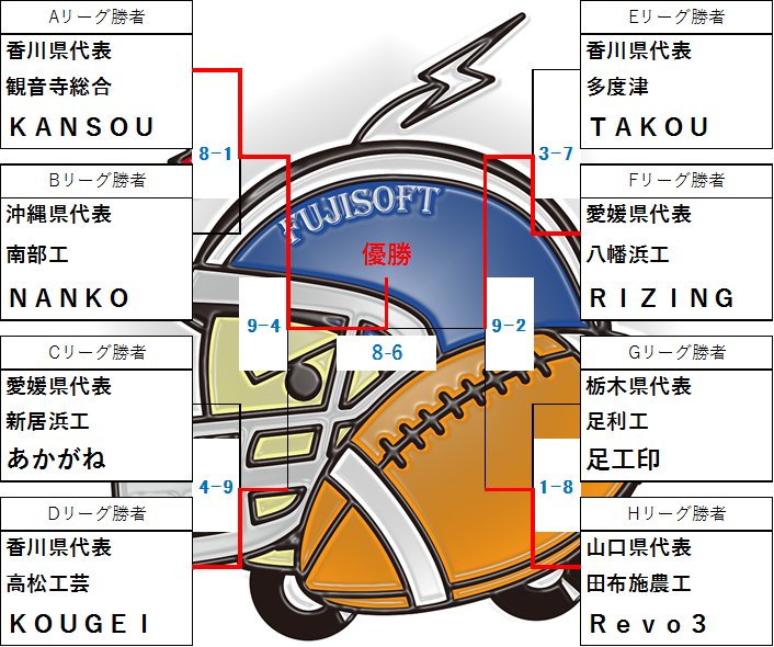 決勝トーナメント