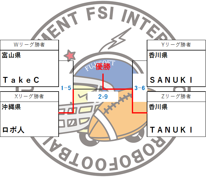 INTERNATIONAL大会