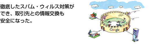 徹底したスパム・ウィルス対策ができ、取引先との情報交換も安全になった。