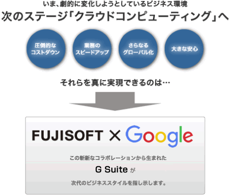 いま、劇的に変化しようとしているビジネス環境　次のステージ「クラウドコンピューティング」へ