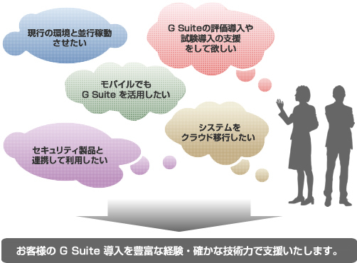 お客様のGoogle Apps導入を、豊富な経験・確かな技術力で支援いたします。