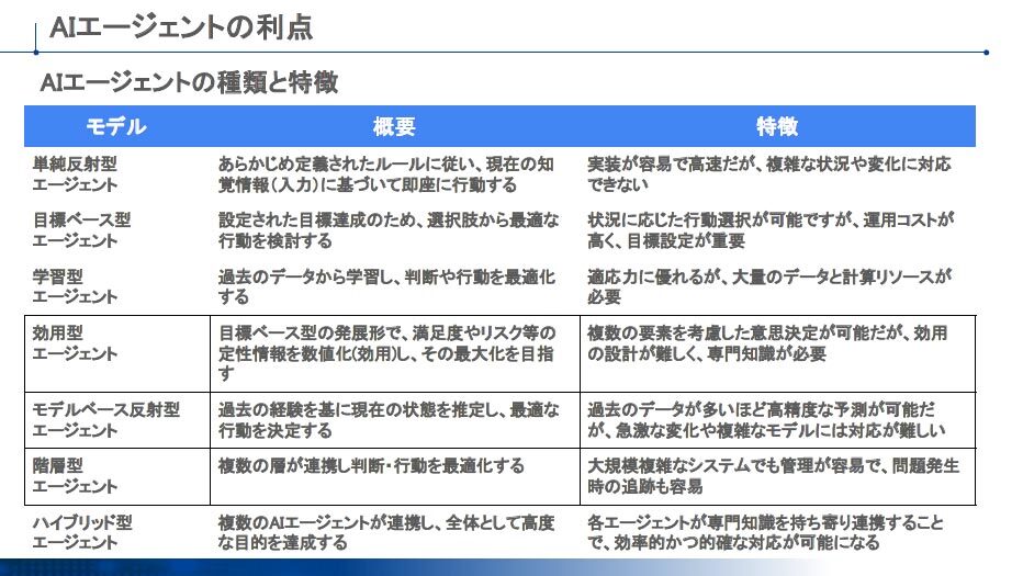 AIエージェント利点の図