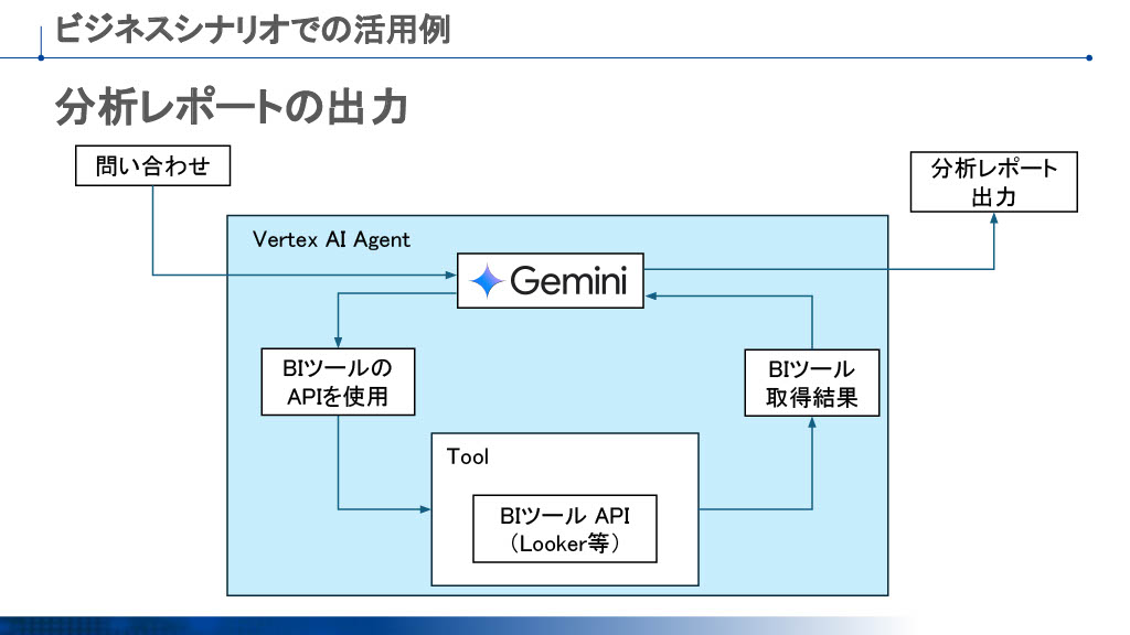 分析レポート出力
