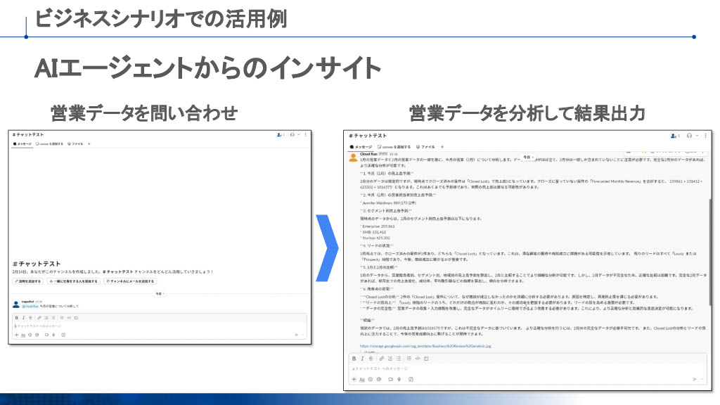 ビジネスシナリオでの活用例2