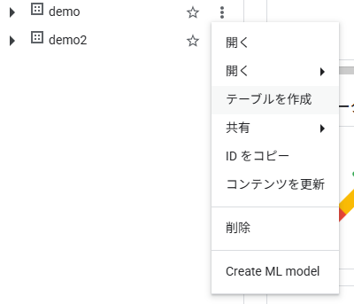 BigQueryのコンソール(スタジオ)画面