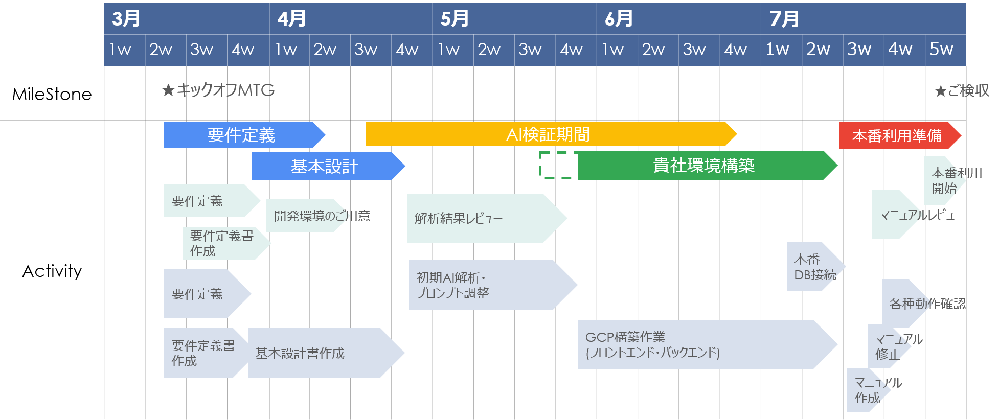 全体スケジュール