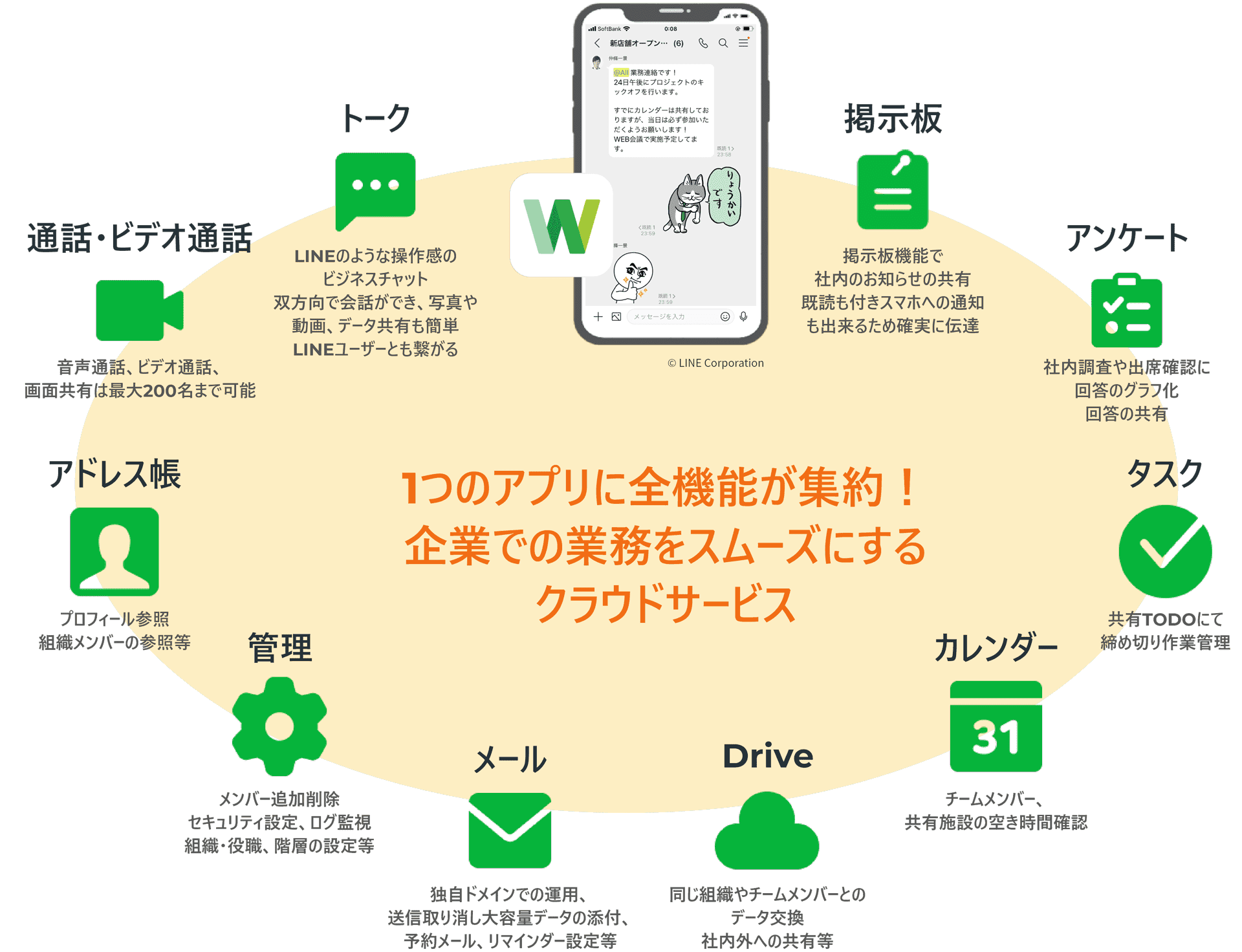 LINE WORKS|1つのアプリに全機能が集約!企業での業務をスムーズにするクラウドサービス