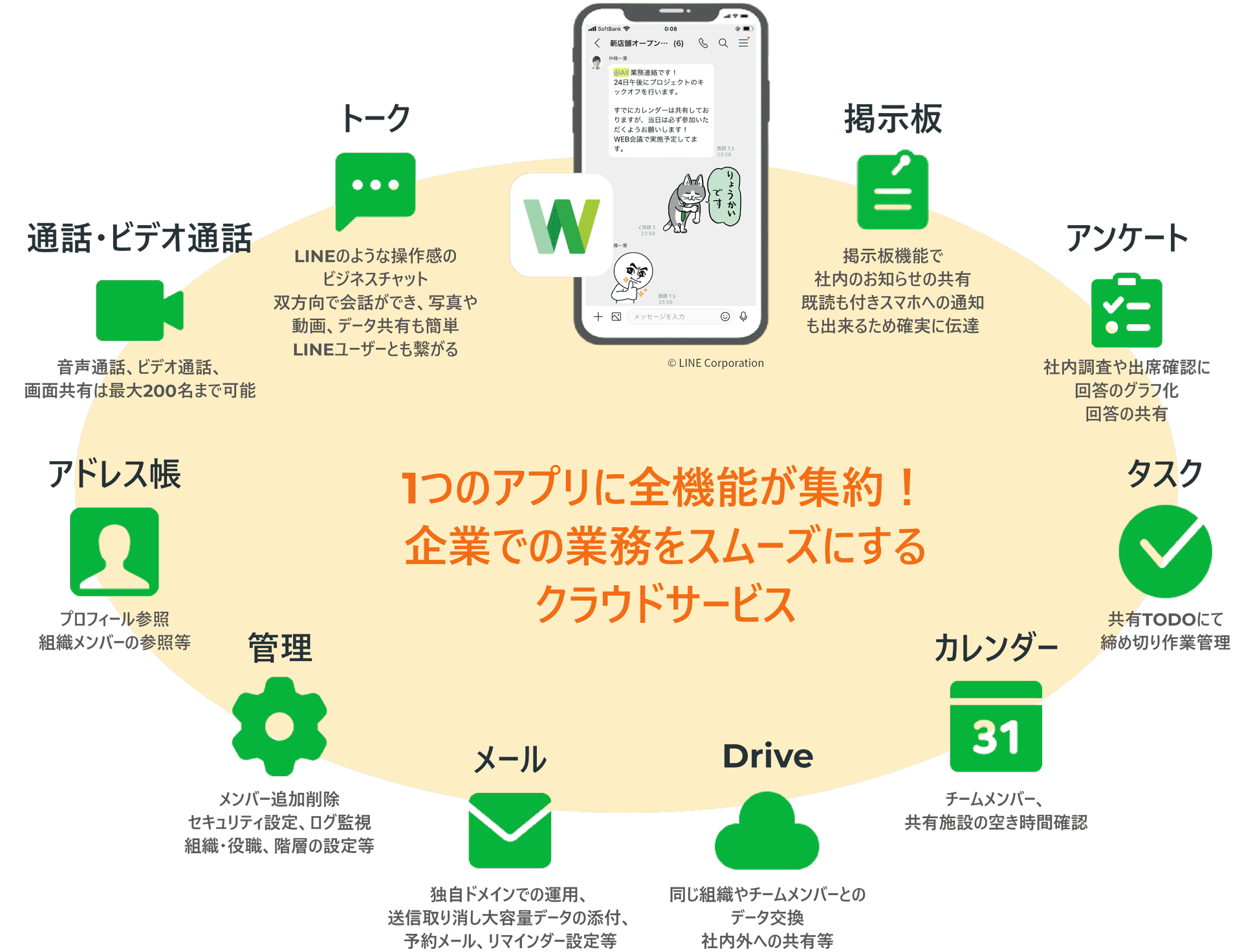 LINE WORKS｜1つのアプリに全機能が集約！企業での業務をスムーズにするクラウドサービス