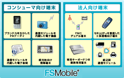 開発例イメージ