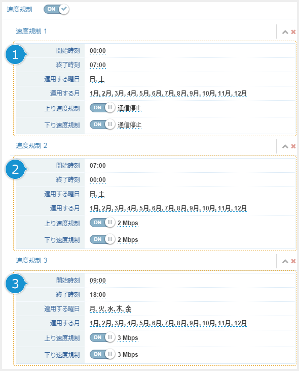 通信量規制