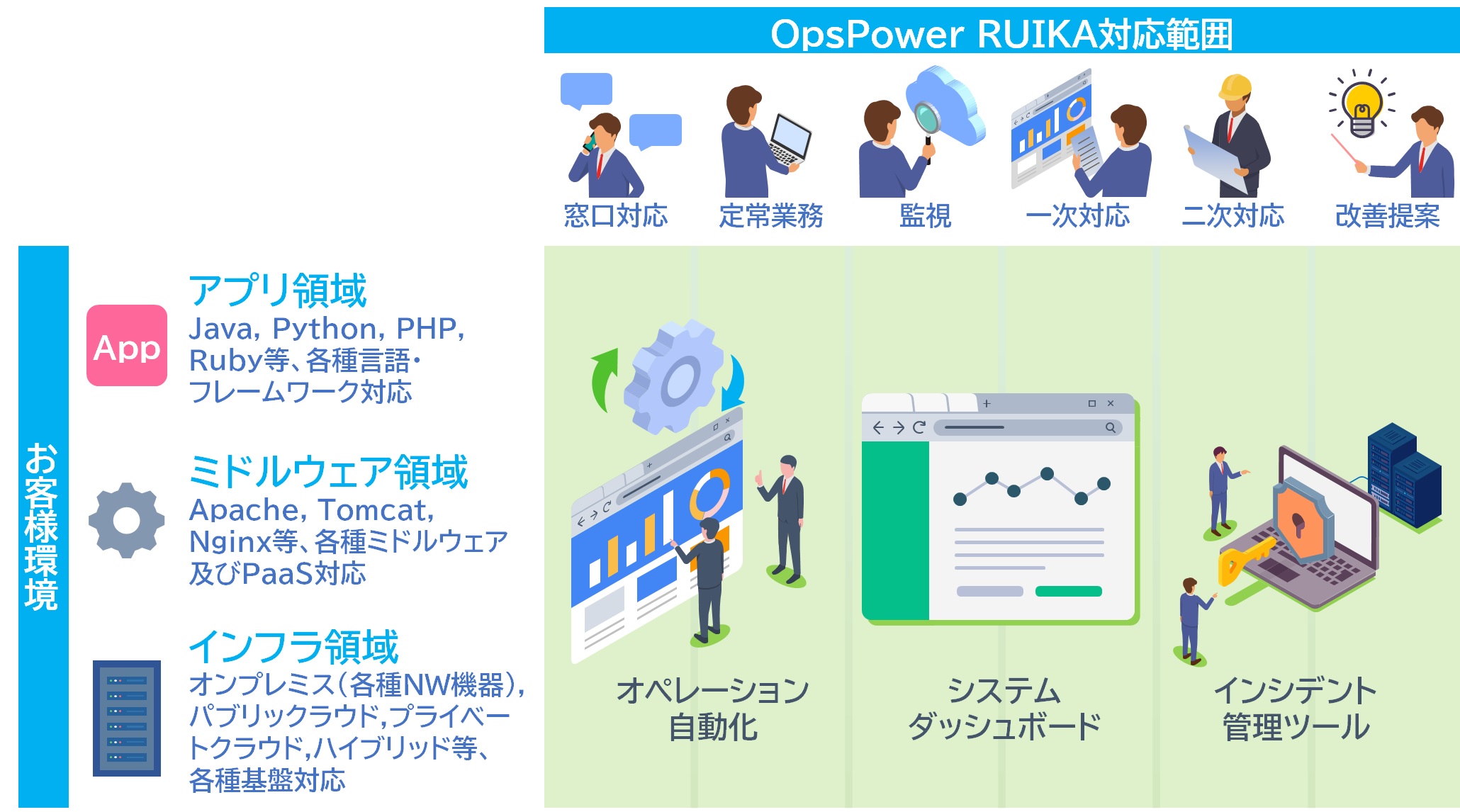 あらゆるプラットフォームに対応