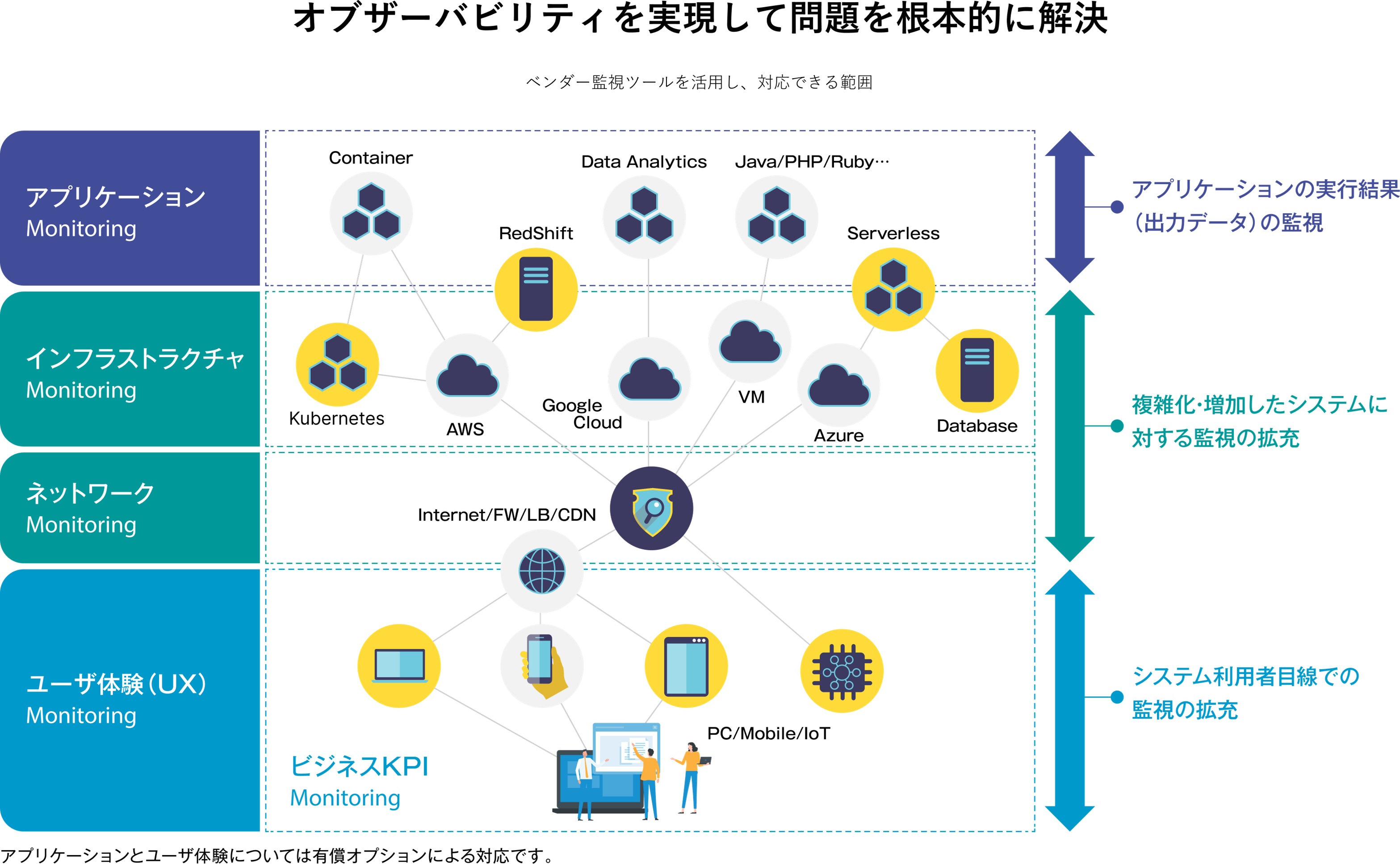 あらゆるプラットフォームに対応