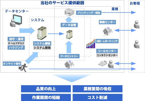 当社のサービス提供範囲