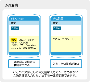 予測変換