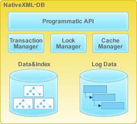 NativeXML-DB