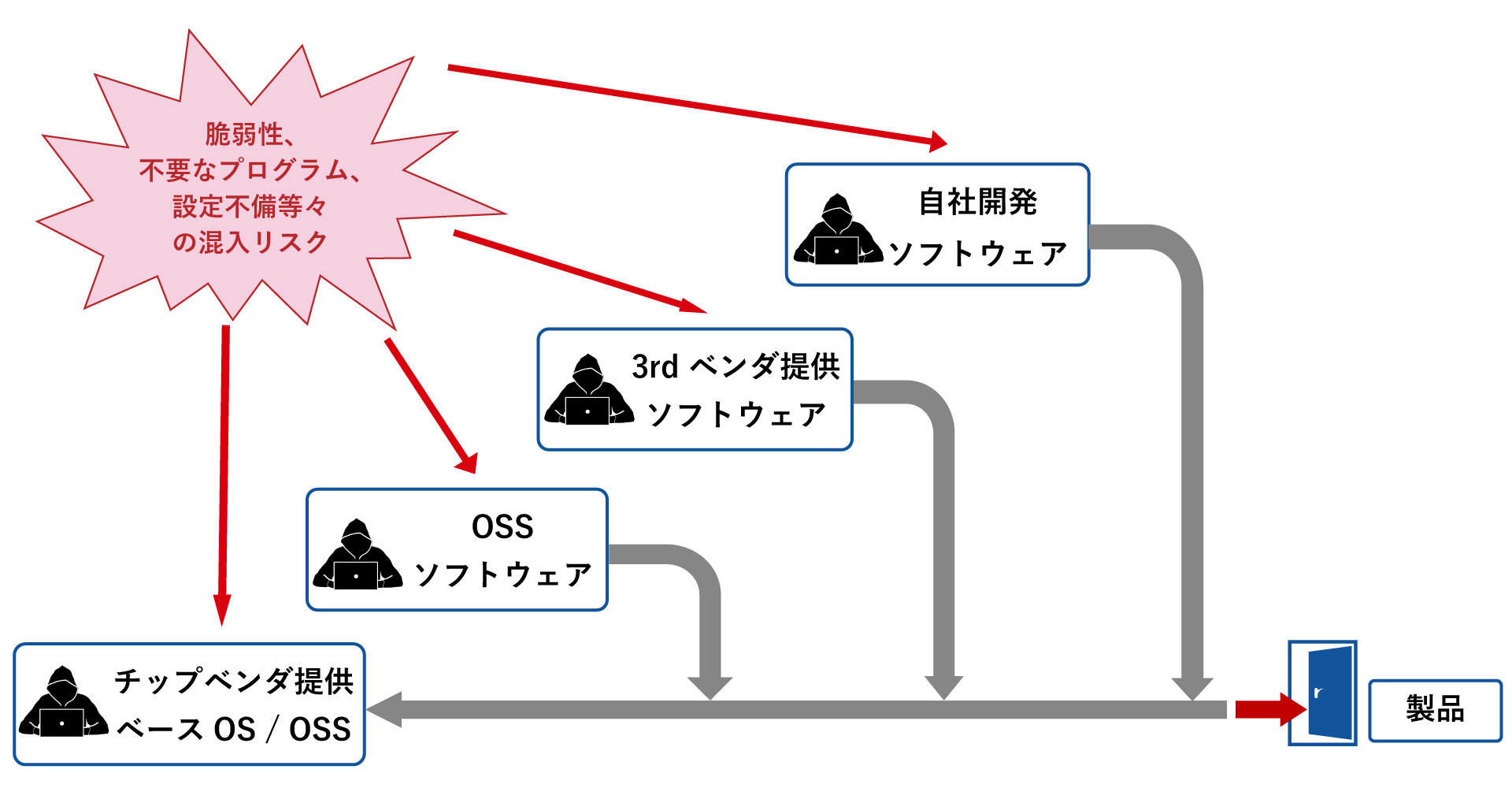 バックドアとは