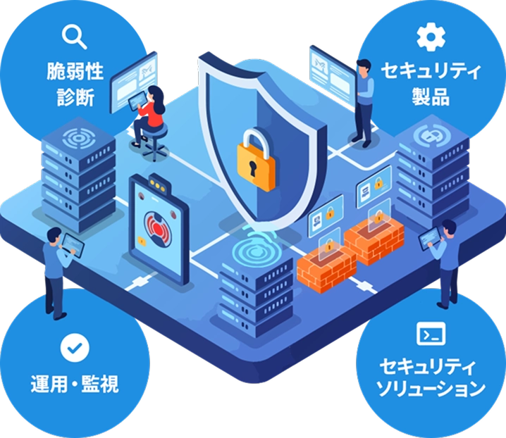 脆弱性診断 セキュリティ製品 運用・監視 セキュリティソリューション