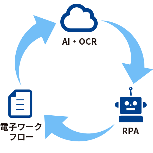 Blue Prism 富士ソフトのrpaソリューション