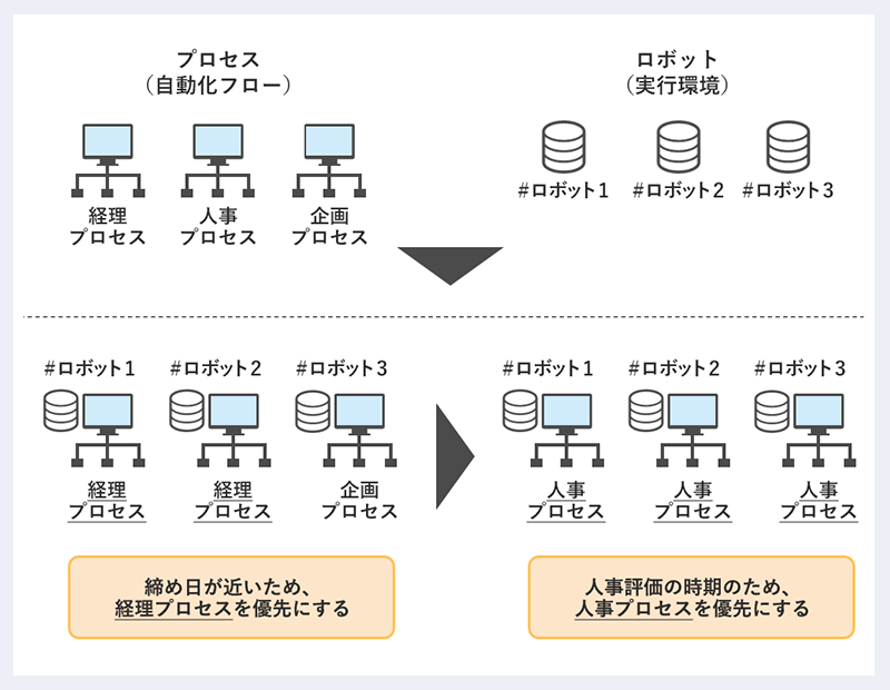 柔軟な設定が可能