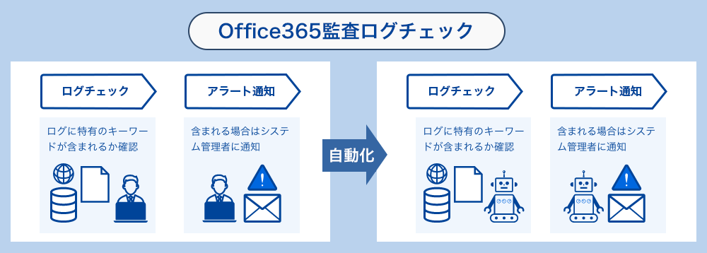 Office365監査ログチェック