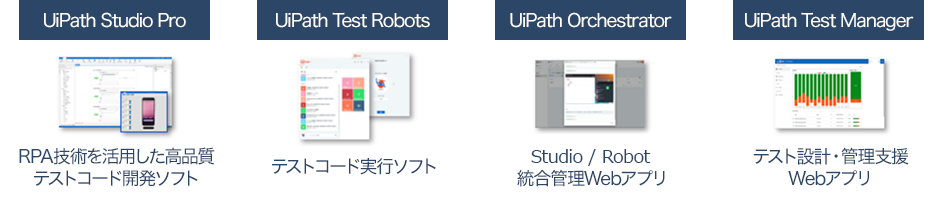 高品質テストコード開発ソフト、テストコード実行ソフト、総合管理Webアプリ、テスト設計・管理支援Webアプリ