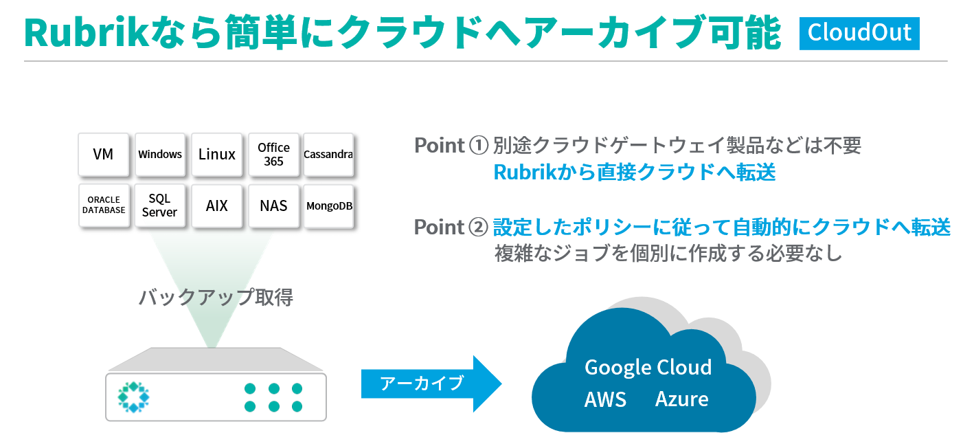 Rubrikなら簡単にクラウドへアーカイブ可能