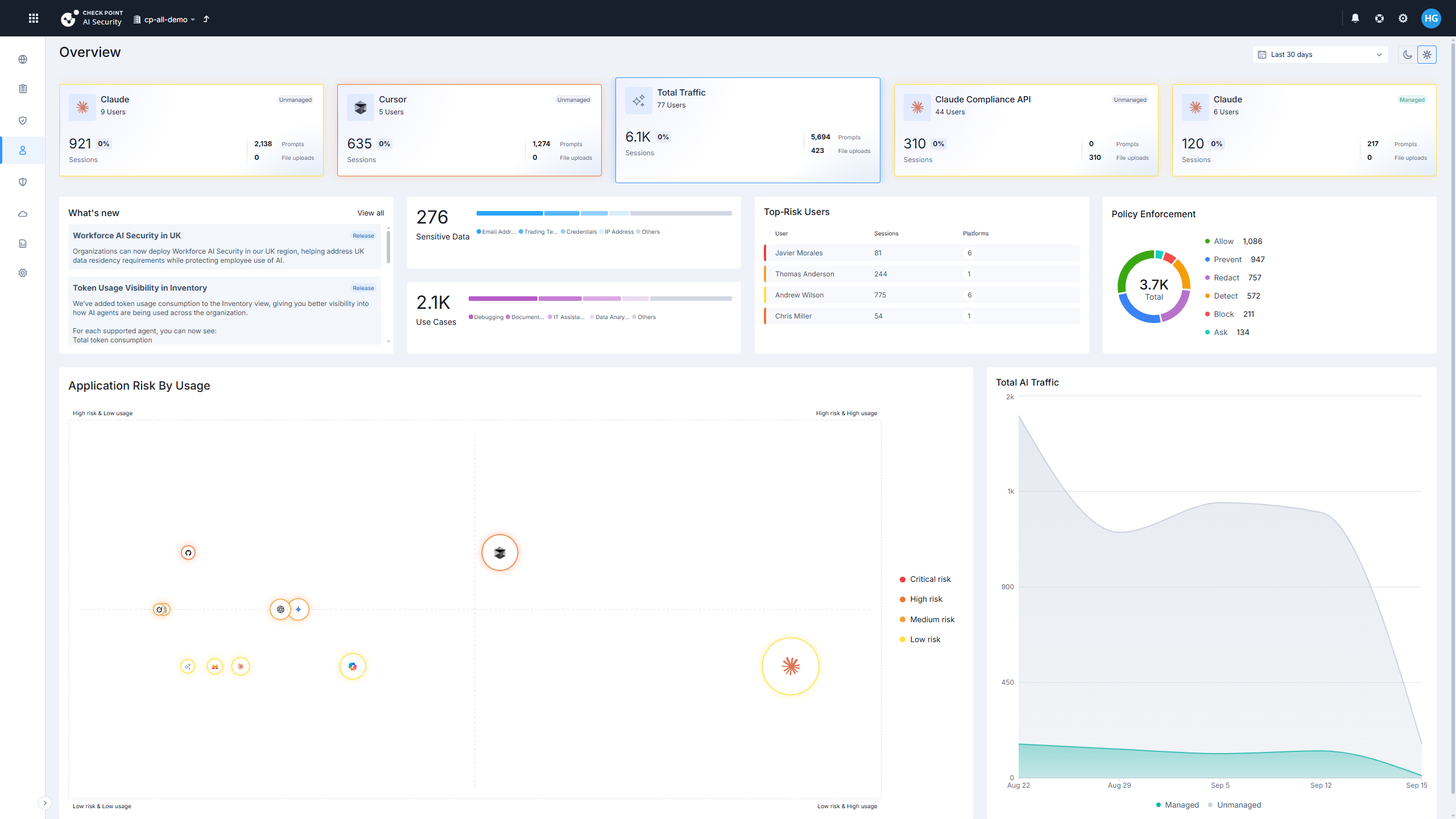 Workforce AI Securityの管理画面イメージ