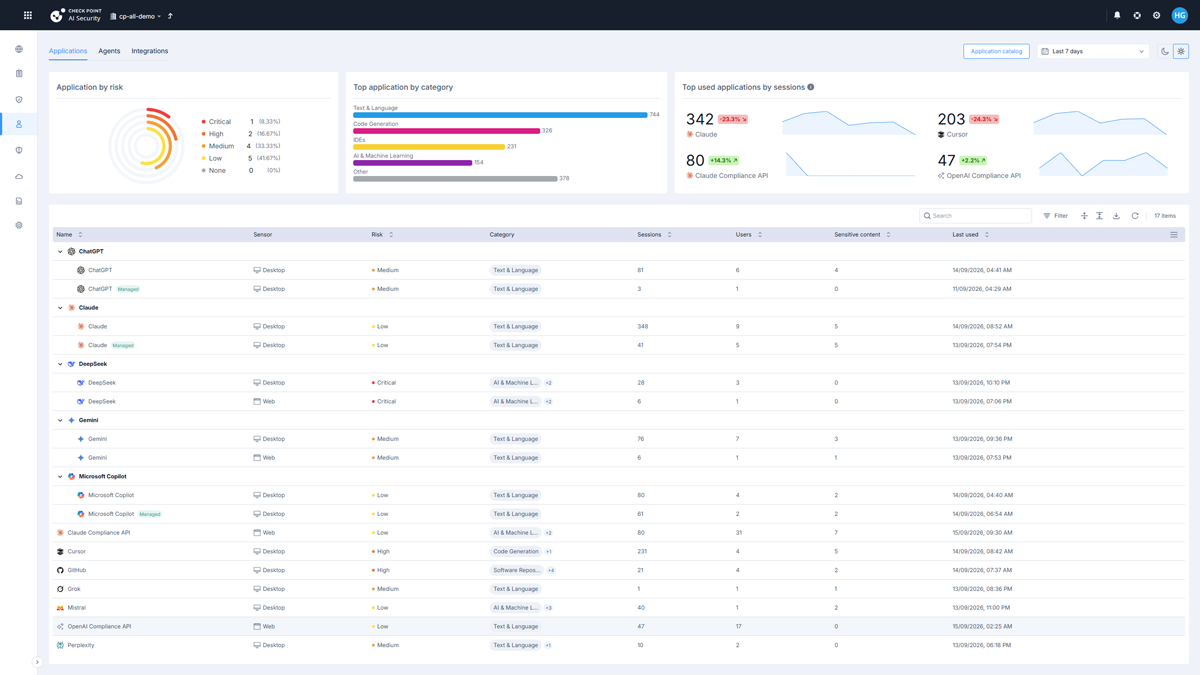 Workforce AI Securityの管理画面イメージ
