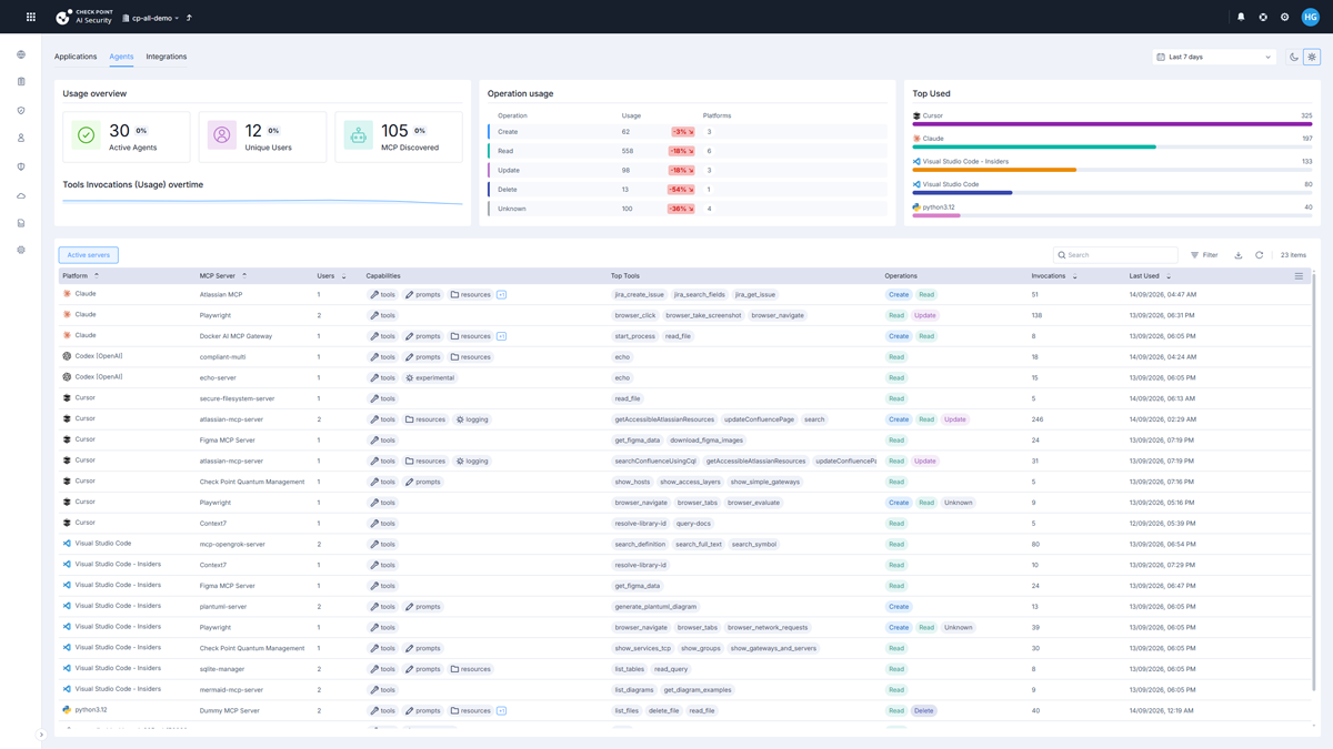 Workforce AI Securityの管理画面イメージ