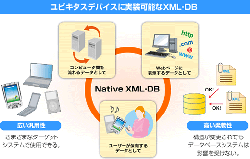 「組込向け　Native　XML-DBエンジン『MISSION』」