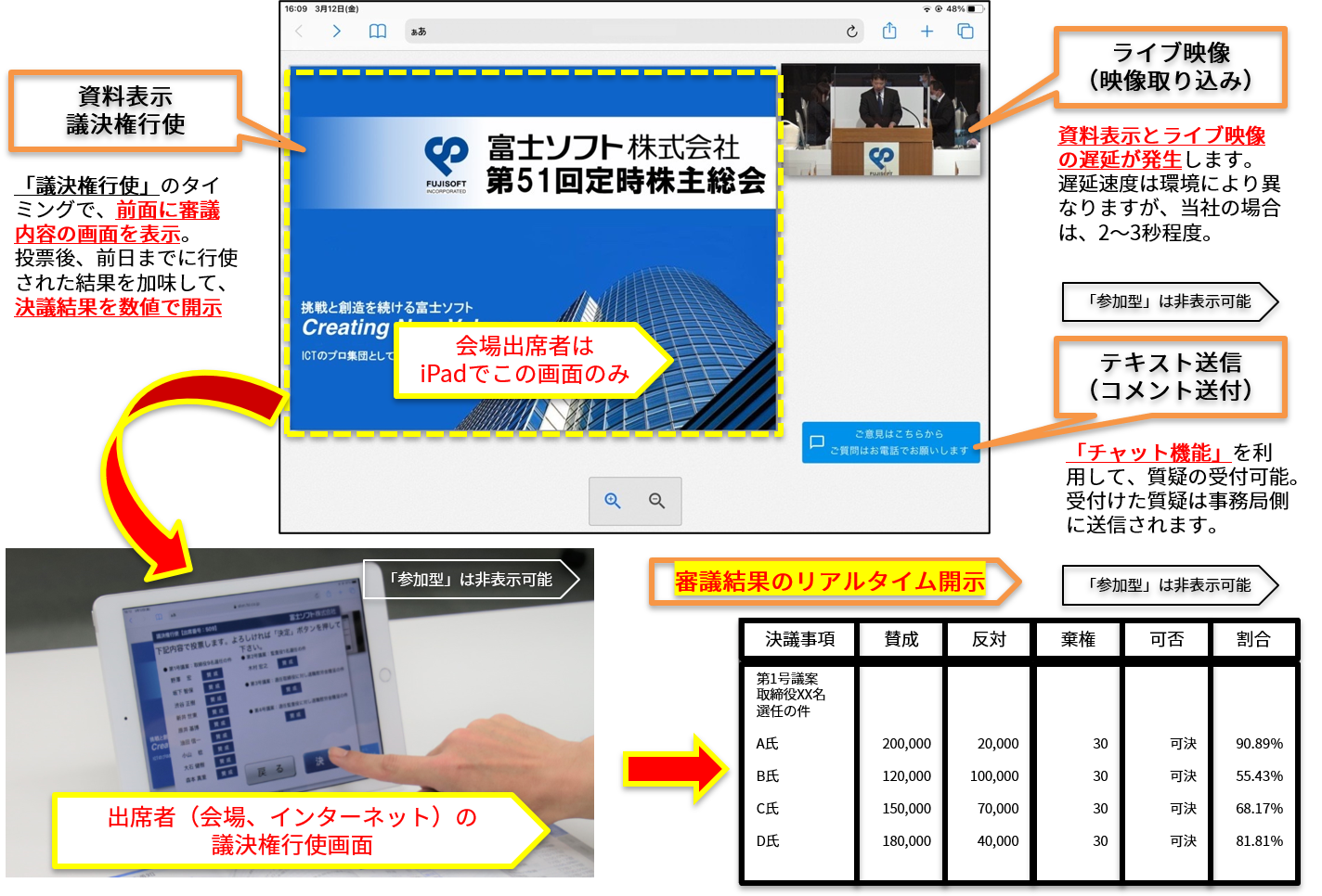 バーチャル株主総会とは