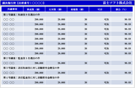 リアルタイムでの集計結果開示