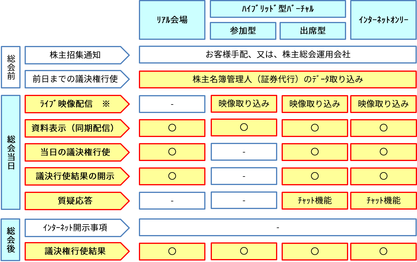 様々な株主総会運営に対応