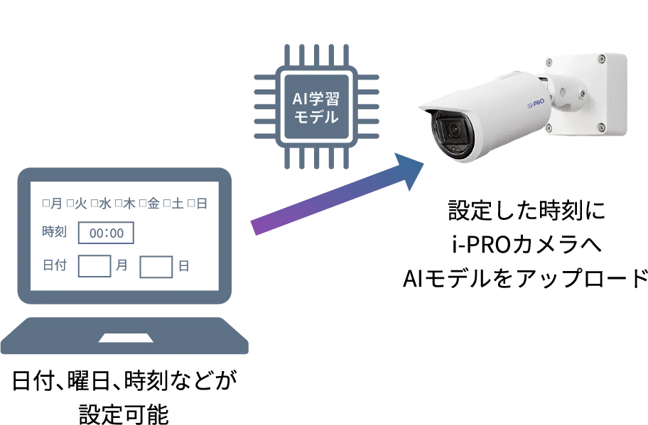 アプリケーションの特長6