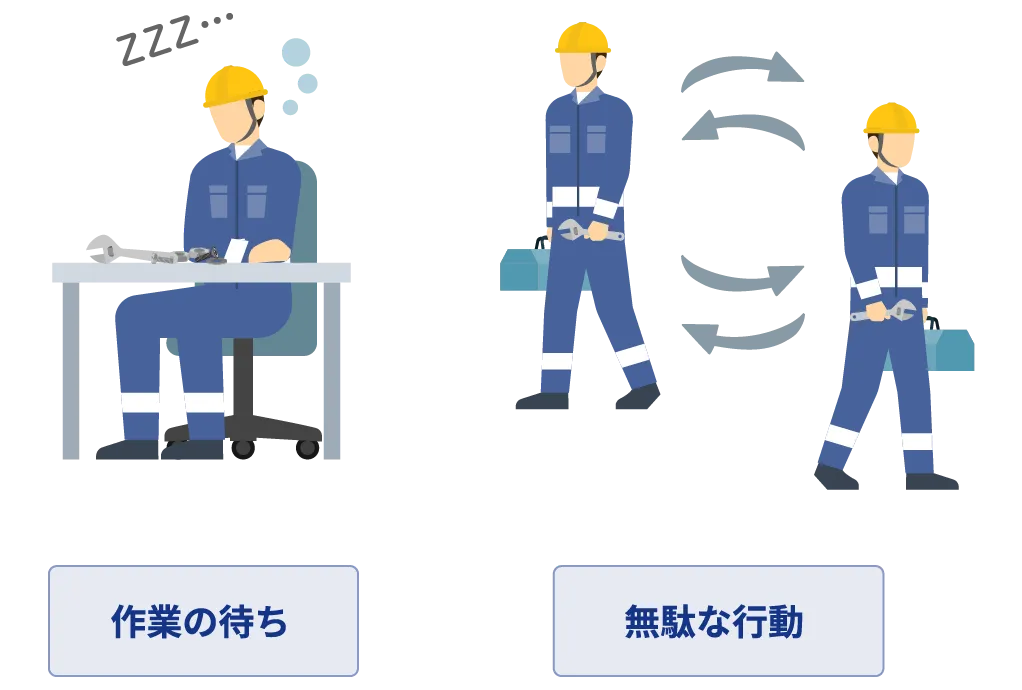 簡単に標準作業を設定し、作業上のミスの特定が可能。熟練者と初心者の比較が可能