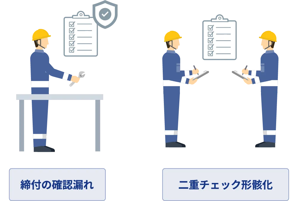見逃しがちな作業漏れを検知することができる